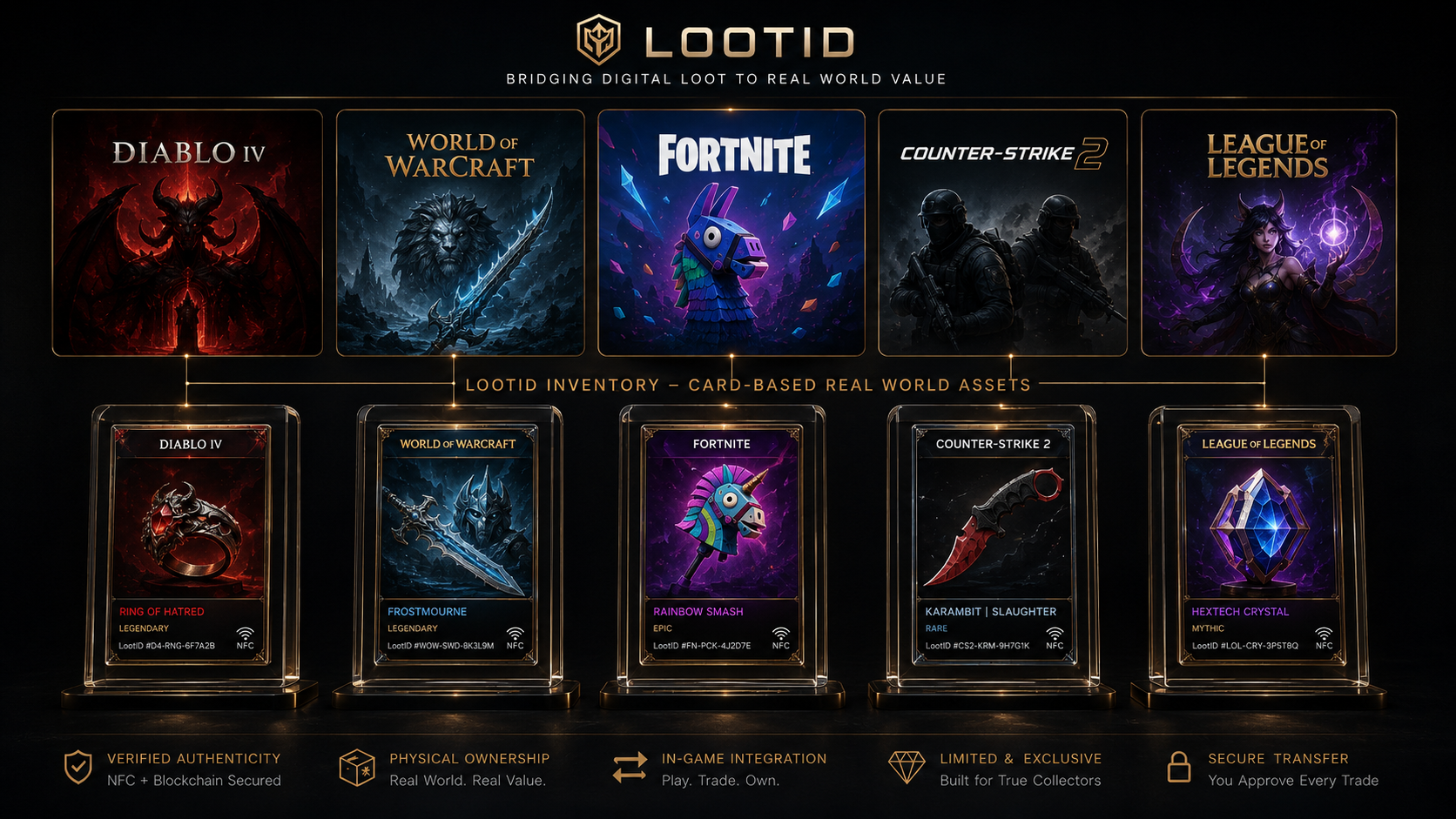 LootID transforms items from any game into verified physical collectibles, connected through a single premium trading and provenance layer
